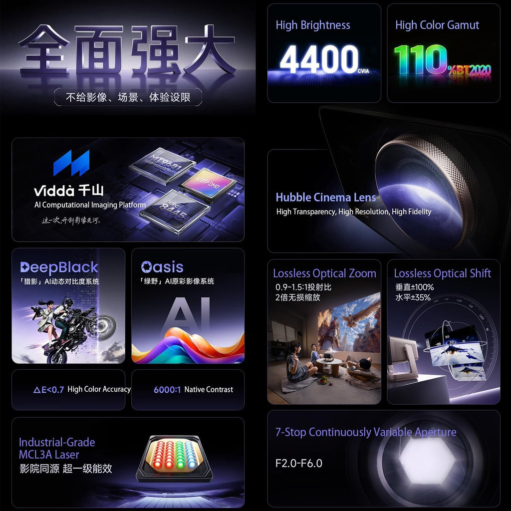 Vidda C5 Pro Max Laser 4K Projector for Home Office Outdoor